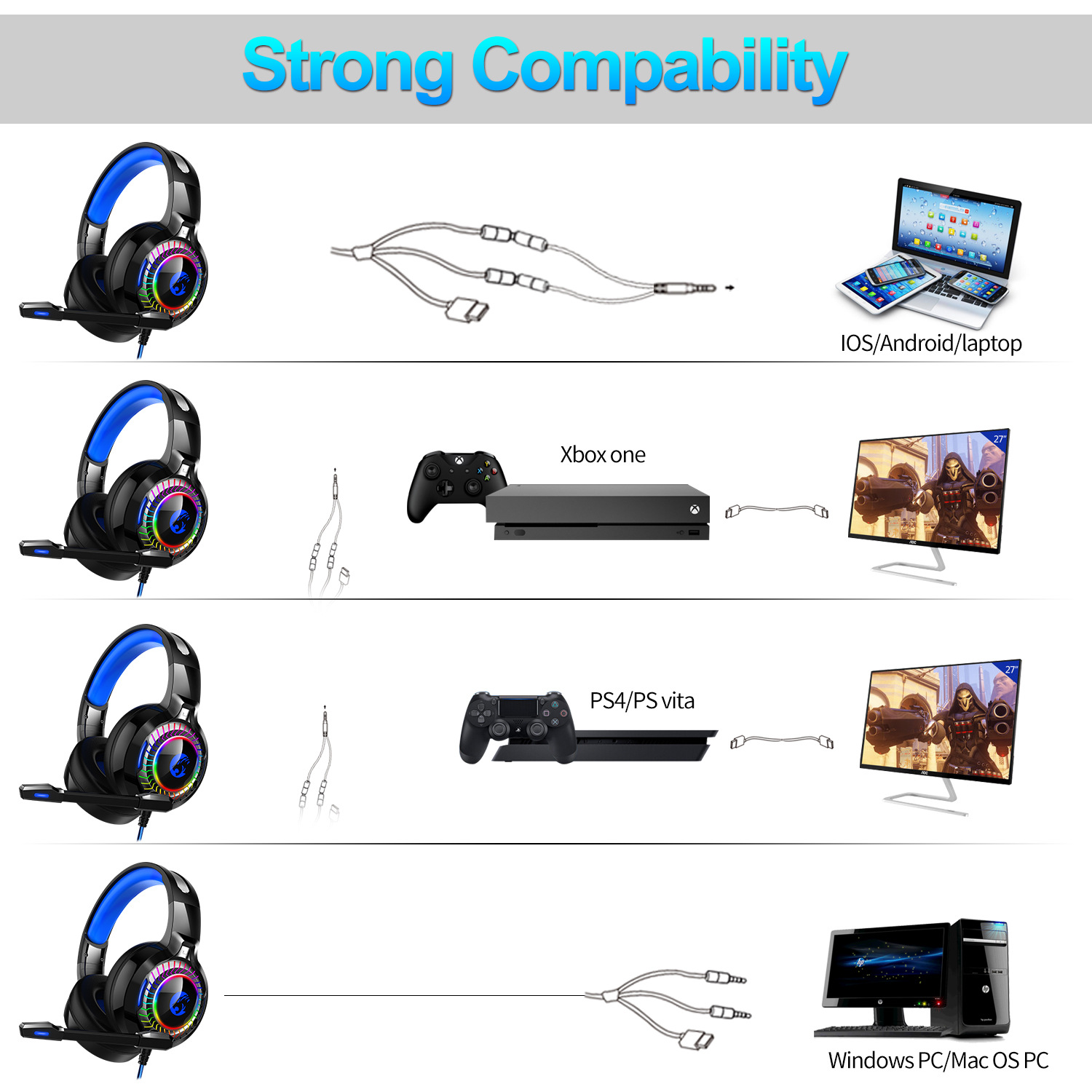 ORANGLES Sennheiser Gaming Headset A60 7.1 Channel For PC PS4 Xbox One - detailed closeup view - Image 3 of 5 | great for travel | Texas | Free Shipping ORANGLES