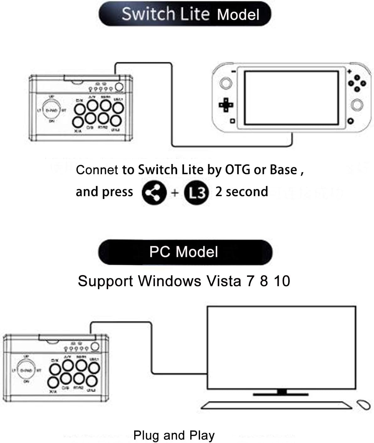 ORANGLES Fighting Stick USB Wired Game Joystick – Arcade Rocker Controller for PC & Console - full product showcase - displaying specifications - Image 5 of 6 | adapts to any space | Fighting Stick USB Wired Game Joystick – Arcade Rocker Controller for PC & Console deal New Jersey | Free Shipping ORANGLES