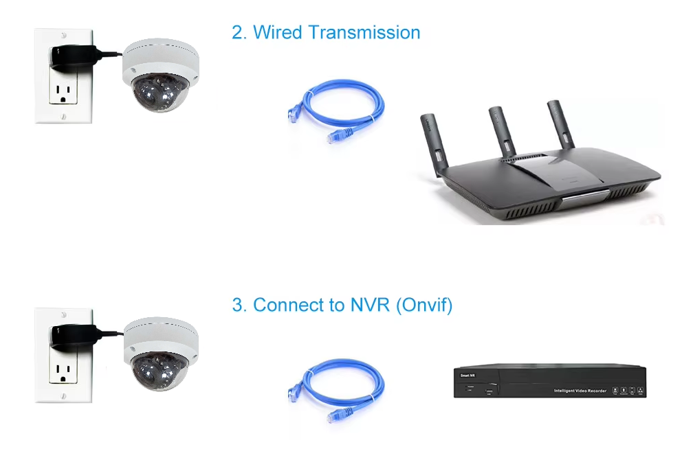 ORANGLES Dome Security Camera 8MP 4K POE Outdoor CCTV - detailed closeup view - Image 3 of 4 | great for travel | Texas | Free Shipping ORANGLES