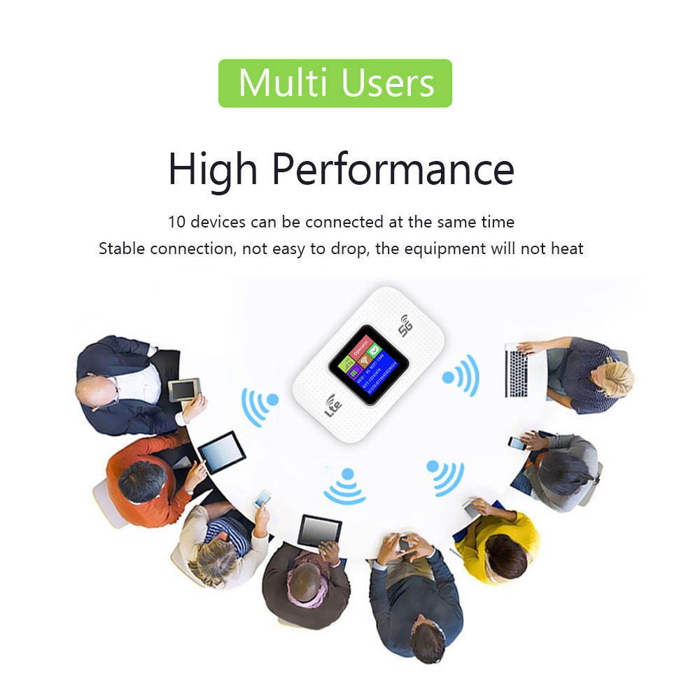 ORANGLES Portable WiFi Router – Dnxt Mifis Type‑C 4G LTE with SIM Slot 3000mAh - angled perspective - Image 4 of 5 | excellent for daily use | New York | Free Shipping ORANGLES
