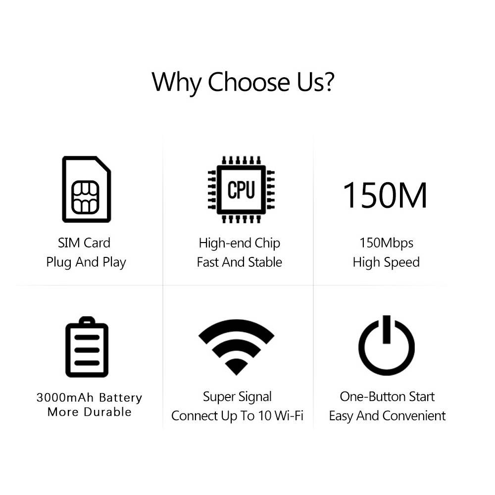 ORANGLES Portable WiFi Router – Dnxt Mifis Type‑C 4G LTE with SIM Slot 3000mAh - full product showcase - Image 5 of 5 | suitable for professionals | Florida | Free Shipping ORANGLES