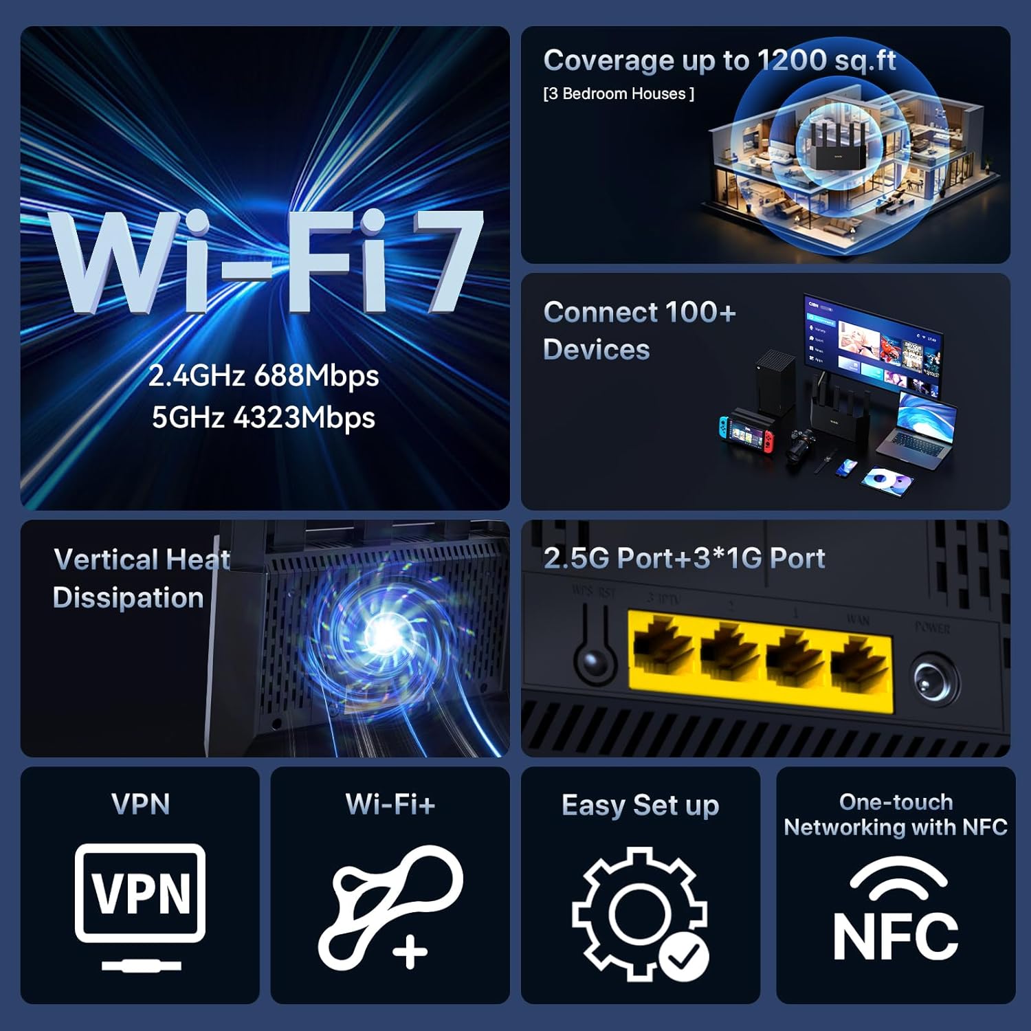 ORANGLES WiFi 7 Router Tenda BE5100 Dual Band 4323Mbps with 2.5G and 1G Ports - high resolution display - Image 2 of 6 | perfect for office | California | Free Shipping ORANGLES
