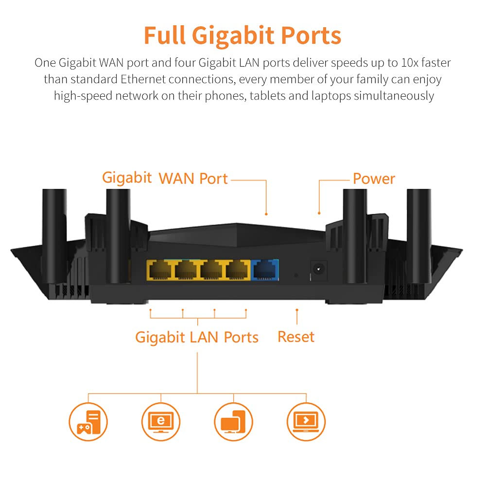 ORANGLES WiFi Router Wireless Access Point Dual Band 2.4G 5G with External Antennas - angled perspective - Image 4 of 5 | excellent for daily use | New York | Free Shipping ORANGLES