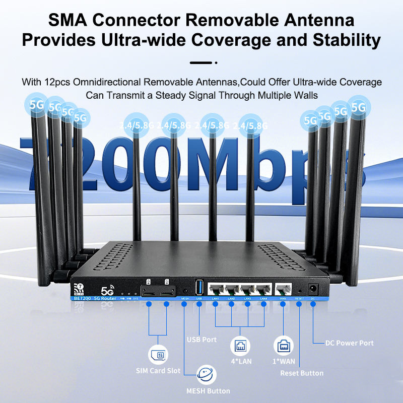 ORANGLES WiFi 7 Router 7200Mbps 5G CPE Dual SIM with 2.5G WAN Port OpenWrt - high resolution display - Image 2 of 5 | perfect for office | California | Free Shipping ORANGLES