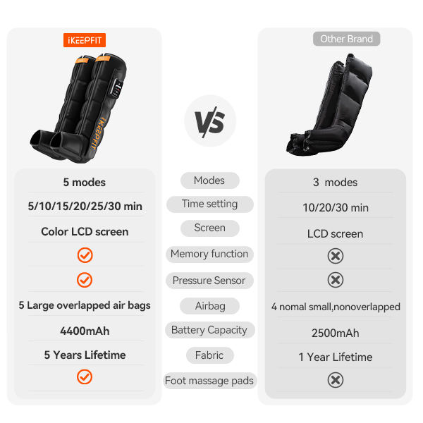 ORANGLES Foot and Leg Massager Electric Compression Boots for Pain Relief and Muscle Recovery - high resolution display - Image 2 of 5 | perfect for office | California | Free Shipping ORANGLES