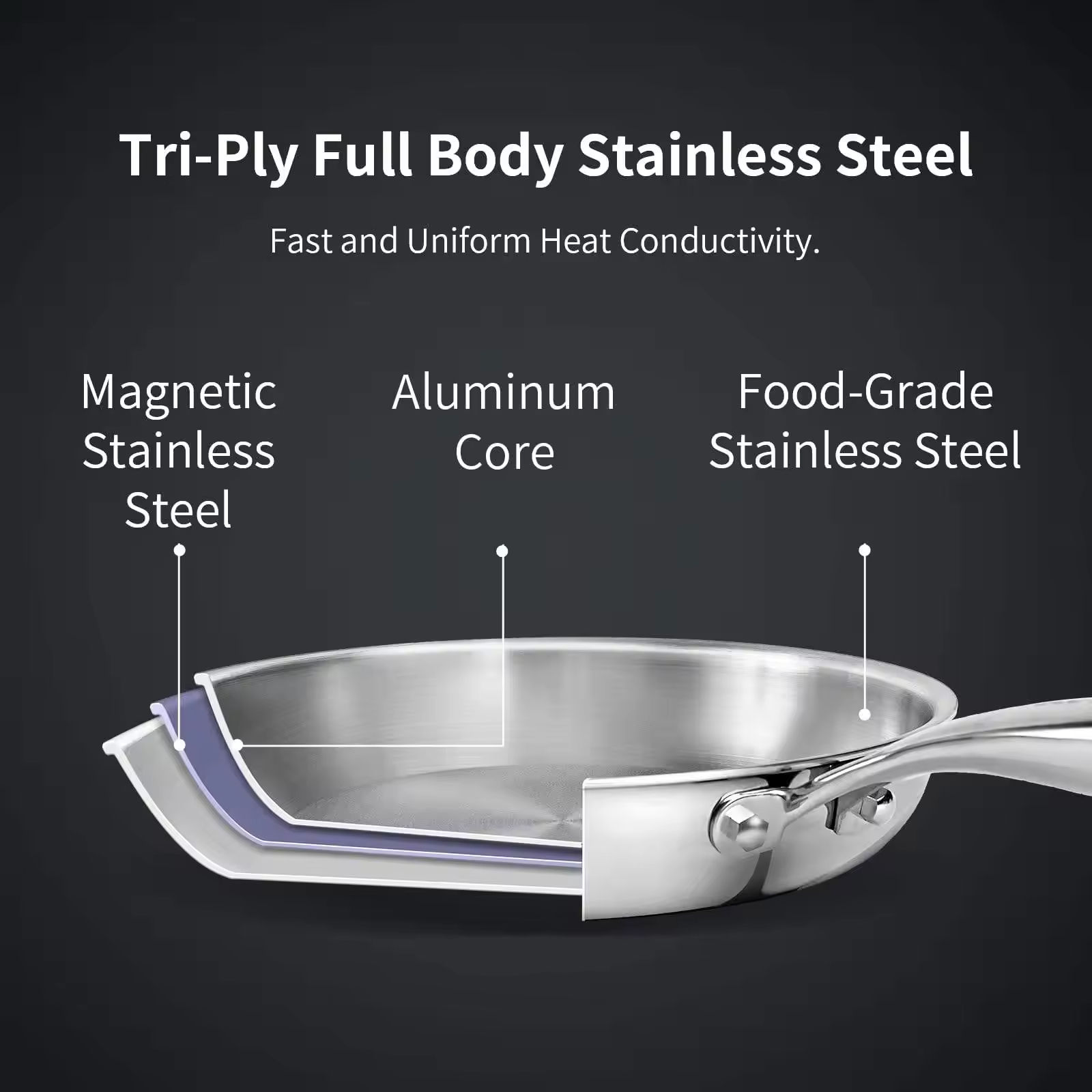 ORANGLES Stainless Steel Cookware Sets | Triply Induction Honeycomb Skillets - detailed closeup view - Image 3 of 5 | great for travel | Texas | Free Shipping ORANGLES