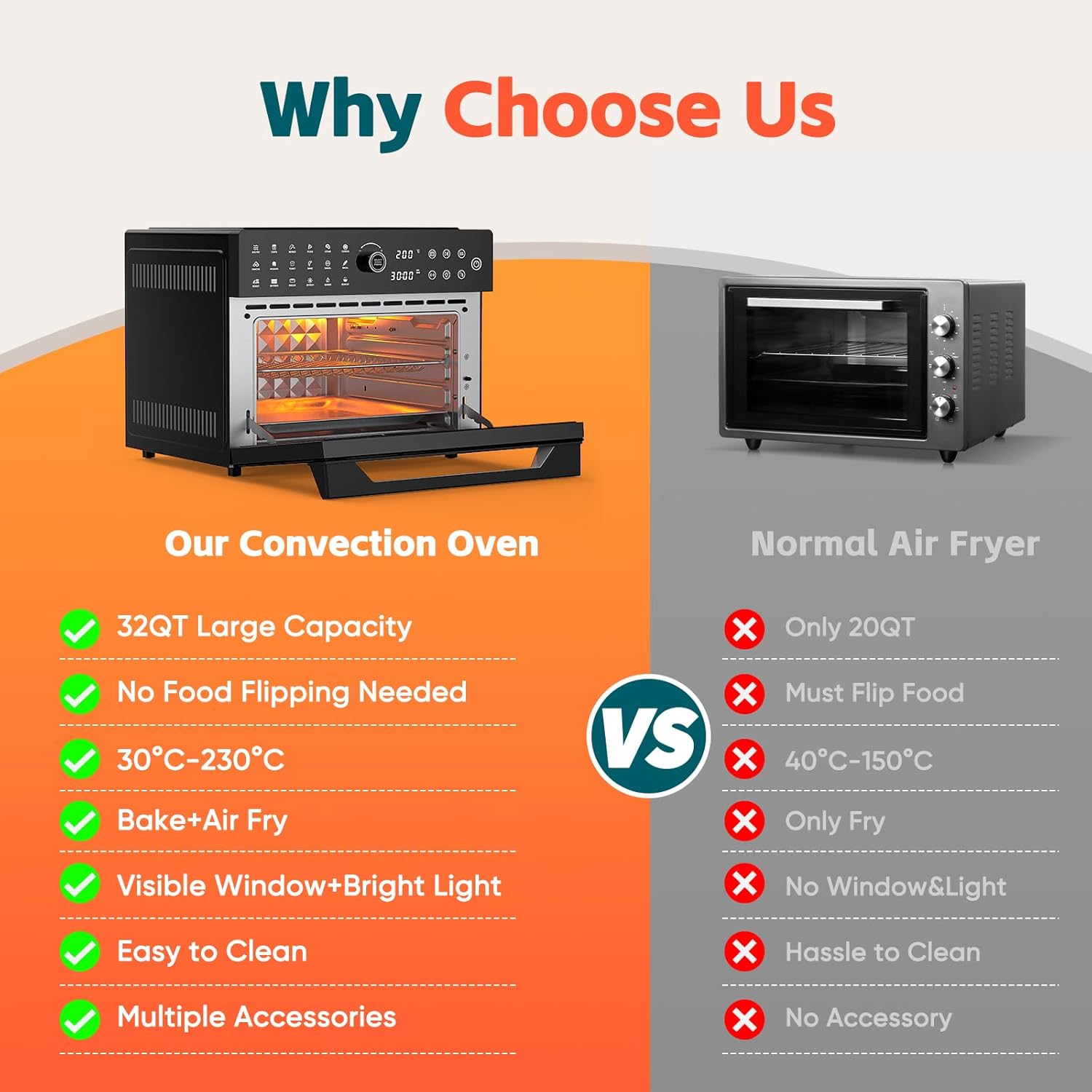 ORANGLES Toaster Oven Air Fryer Combo 32QT 18‑in‑1 Convection - angled perspective - Image 4 of 6 | excellent for daily use | New York | Free Shipping ORANGLES