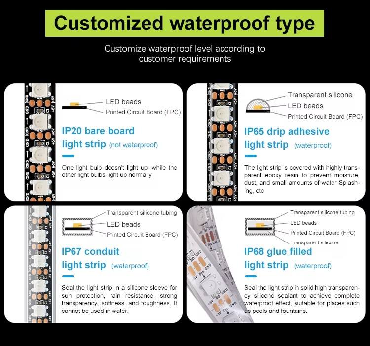 ORANGLES WS2815 12V RGB LED Strip 5050 SMD 60 LEDs/m | Addressable Chasing Light 4-Pin 1LED 1IC Smart Digital Lighting - detailed closeup view - illustrating benefits - Image 3 of 6 | created for all | Shop WS2815 12V RGB LED Strip 5050 SMD 60 LEDs/m | Addressable Chasing Light 4-Pin 1LED 1IC Smart Digital Lighting North Carolina | Free Shipping ORANGLES