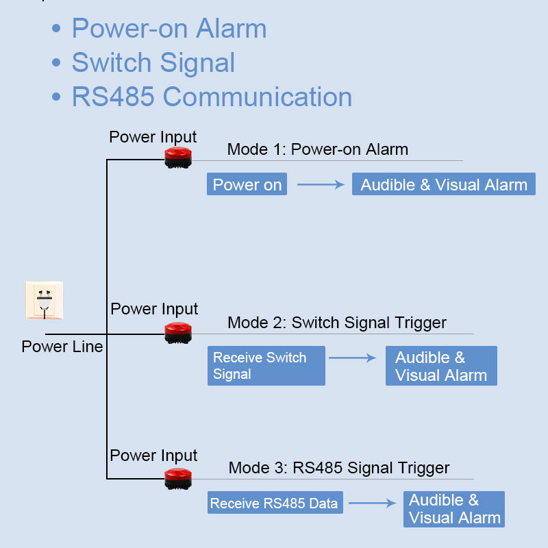 ORANGLES Flashing LED Waterproof Warning Light IP65 DC 9-30V | 10 Adjustable Tones 6 Volume Levels Car Alarm Strobe Light SF-905 - high resolution display - exposing craftsmanship - Image 2 of 6 | built for everyone | Flashing LED Waterproof Warning Light IP65 DC 9-30V | 10 Adjustable Tones 6 Volume Levels Car Alarm Strobe Light SF-905 for sale Georgia | Free Shipping ORANGLES