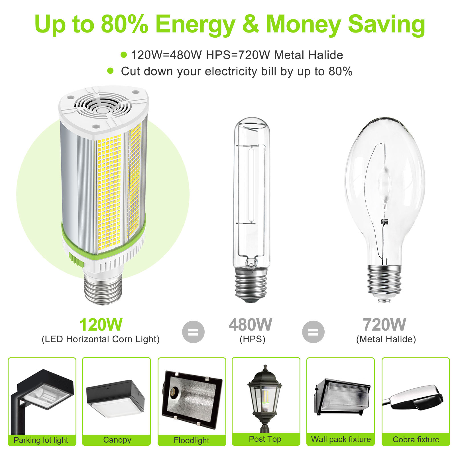 ORANGLES LED Corn Retrofit Fixture 48W–120W E39 SMD2835 | 4.5K/5K/5.7K Horizontal LED Corn Bulb Replacement Lamp for Industrial Lighting - detailed closeup view - illustrating benefits - Image 3 of 6 | created for all | Shop LED Corn Retrofit Fixture 48W–120W E39 SMD2835 | 4.5K/5K/5.7K Horizontal LED Corn Bulb Replacement Lamp for Industrial Lighting North Carolina | Free Shipping ORANGLES