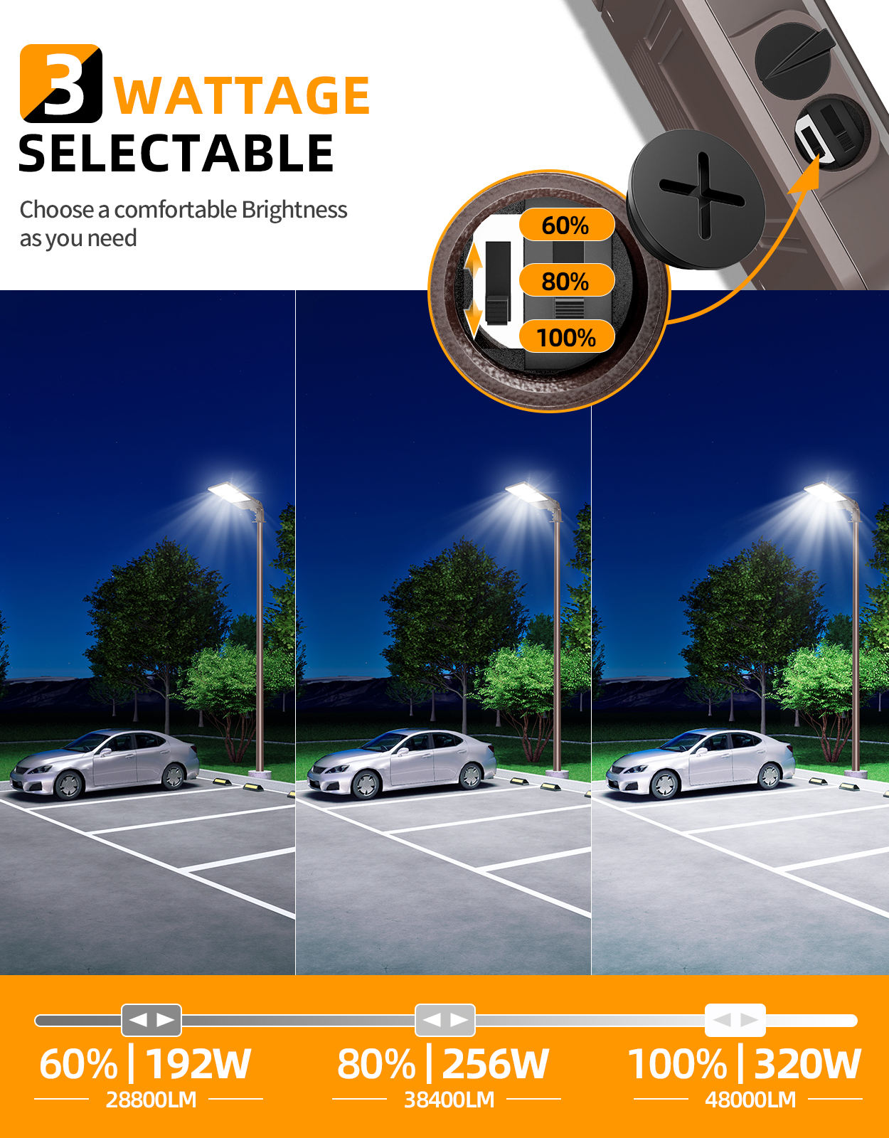 ORANGLES 320W 3CCT LED Parking Lot Light Dusk to Dawn | Commercial Outdoor Flood Stadium Light 110V–277V IP65 5000K - detailed closeup view - illustrating benefits - Image 3 of 6 | created for all | Shop 320W 3CCT LED Parking Lot Light Dusk to Dawn | Commercial Outdoor Flood Stadium Light 110V–277V IP65 5000K North Carolina | Free Shipping ORANGLES