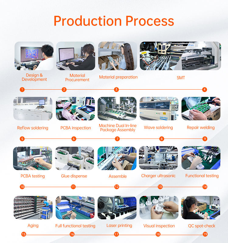 ORANGLES 20W PD Fast Charging USB-C Wall Charger Adapter with 1m Cable – Quick Charge Type-C Charger for iPhone 15/14/13/12/11 Pro Max - high resolution display - exposing craftsmanship - Image 2 of 6 | built for everyone | 20W PD Fast Charging USB-C Wall Charger Adapter with 1m Cable – Quick Charge Type-C Charger for iPhone 15/14/13/12/11 Pro Max for sale Georgia | Free Shipping ORANGLES