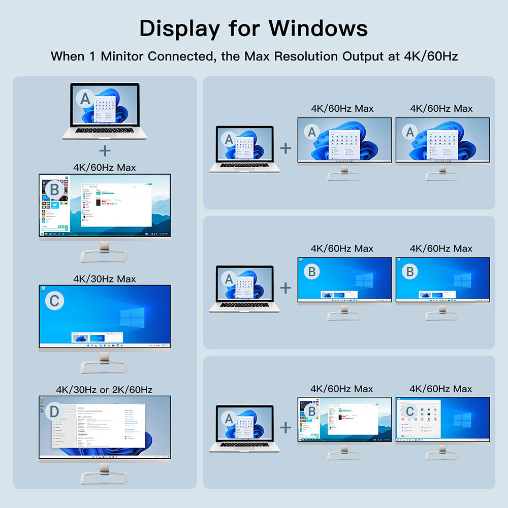 ORANGLES Thunderbolt 4 Docking Station 11-in-1 – Quad Display 4K@60Hz Video Output, USB-C Hub with High-Speed Data, Ethernet & Power Delivery for Laptop & MacBook - detailed closeup view - illustrating benefits - Image 3 of 6 | created for all | Shop Thunderbolt 4 Docking Station 11-in-1 – Quad Display 4K@60Hz Video Output, USB-C Hub with High-Speed Data, Ethernet & Power Delivery for Laptop & MacBook North Carolina | Free Shipping ORANGLES