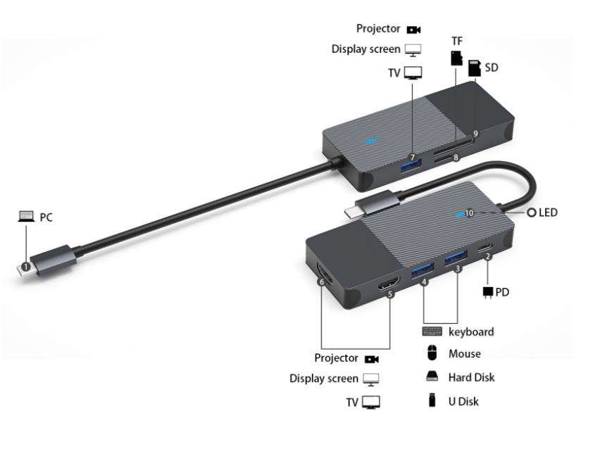 ORANGLES 8-in-1 USB-C Hub Triple Display Docking Station – Dual HDMI Multiport Adapter for Laptop, PC & Desktop Computer - angled perspective - presenting advantages - Image 4 of 5 | fits any environment | Purchase 8-in-1 USB-C Hub Triple Display Docking Station – Dual HDMI Multiport Adapter for Laptop, PC & Desktop Computer Michigan | Free Shipping ORANGLES