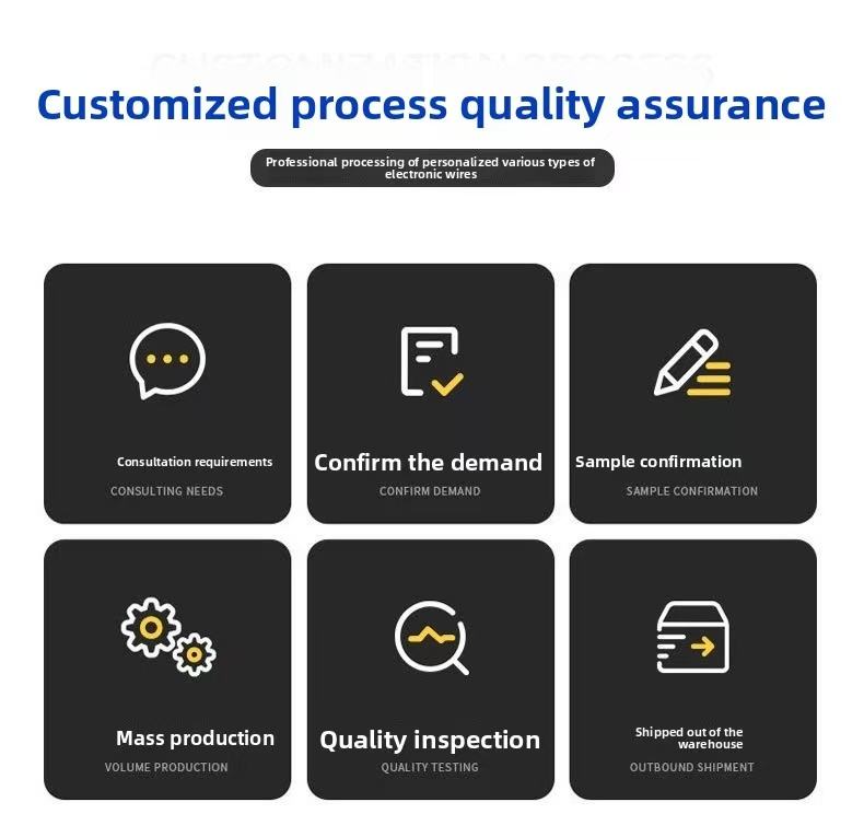 ORANGLES Wholesale Nylon Braided Micro USB Cable – 5A Fast Charging 3A Data Transfer 1M USB Charging Cable for Android Mobile Phones - detailed closeup view - illustrating benefits - Image 3 of 6 | created for all | Shop Wholesale Nylon Braided Micro USB Cable – 5A Fast Charging 3A Data Transfer 1M USB Charging Cable for Android Mobile Phones North Carolina | Free Shipping ORANGLES