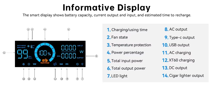ORANGLES OUKITEL 1800W Solar Generator P1000 – 1024Wh Li-Polymer Portable Power Station with Fast Charging Backup Battery for Home, Camping & Outdoor Use - high resolution display - exposing craftsmanship - Image 2 of 6 | built for everyone | OUKITEL 1800W Solar Generator P1000 – 1024Wh Li-Polymer Portable Power Station with Fast Charging Backup Battery for Home, Camping & Outdoor Use for sale Georgia | Free Shipping ORANGLES
