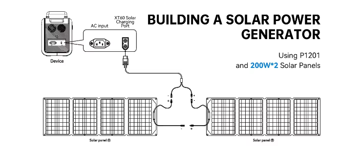 ORANGLES OUKITEL 1800W Solar Generator P1000 – 1024Wh Li-Polymer Portable Power Station with Fast Charging Backup Battery for Home, Camping & Outdoor Use - detailed closeup view - illustrating benefits - Image 3 of 6 | created for all | Shop OUKITEL 1800W Solar Generator P1000 – 1024Wh Li-Polymer Portable Power Station with Fast Charging Backup Battery for Home, Camping & Outdoor Use North Carolina | Free Shipping ORANGLES
