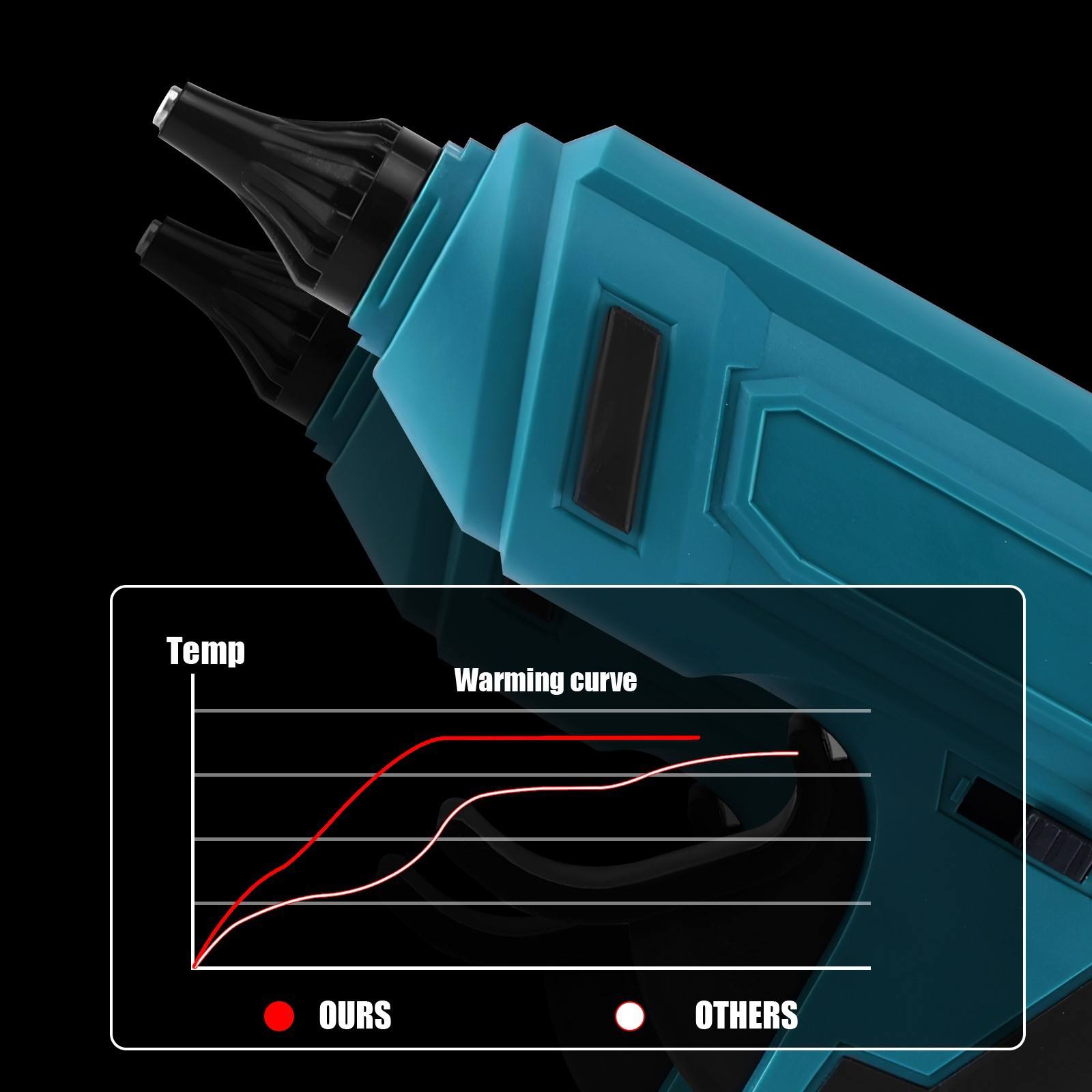 ORANGLES Industrial Grade Electric & Battery Powered Hot Melt Glue Gun | Single Temperature DIY Adhesive Tool for Crafts, Repair & Professional Use - angled perspective - presenting advantages - Image 4 of 6 | fits any environment | Purchase Industrial Grade Electric & Battery Powered Hot Melt Glue Gun | Single Temperature DIY Adhesive Tool for Crafts, Repair & Professional Use Michigan | Free Shipping ORANGLES