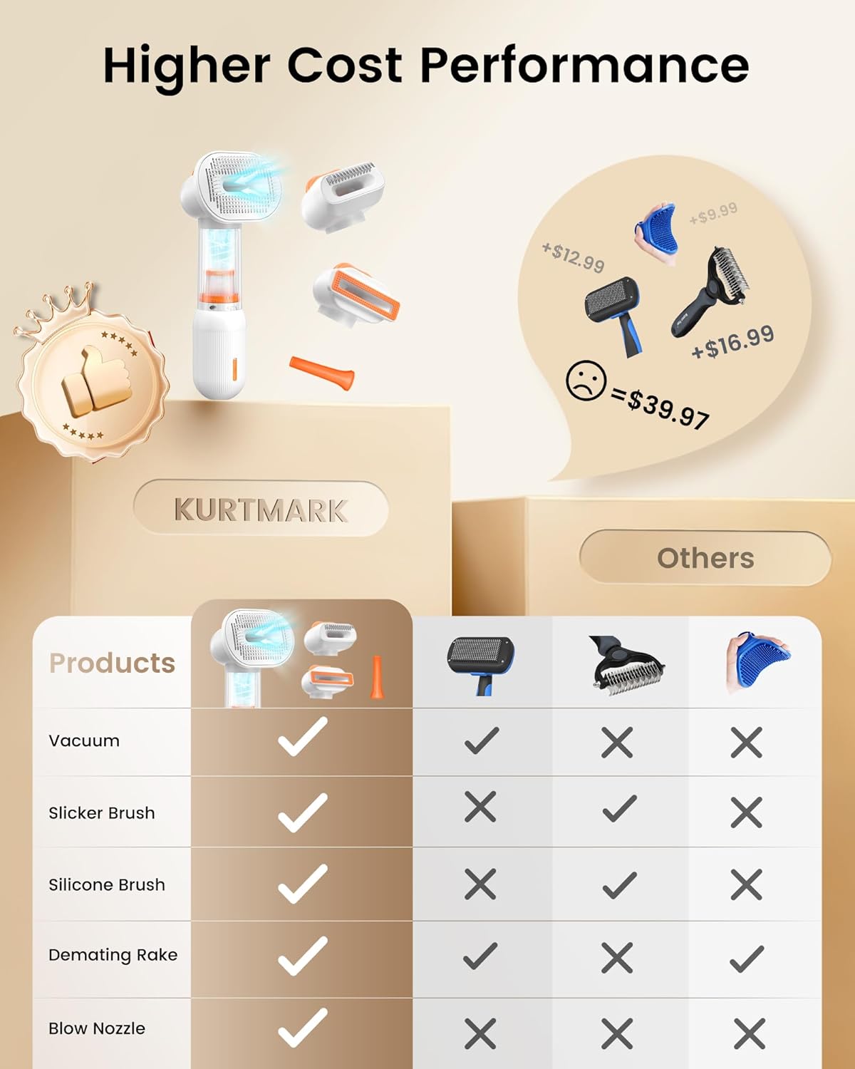 ORANGLES Vacuum Dog Brush for Shedding – 4-in-1 Self-Cleaning Slicker & Undercoat Rake – Deshedding Grooming Tool – Anti-Static, Massage & Combing – White - high resolution display - exposing craftsmanship - Image 2 of 4 | built for everyone | Vacuum Dog Brush for Shedding – 4-in-1 Self-Cleaning Slicker & Undercoat Rake – Deshedding Grooming Tool – Anti-Static, Massage & Combing – White for sale Georgia | Free Shipping ORANGLES