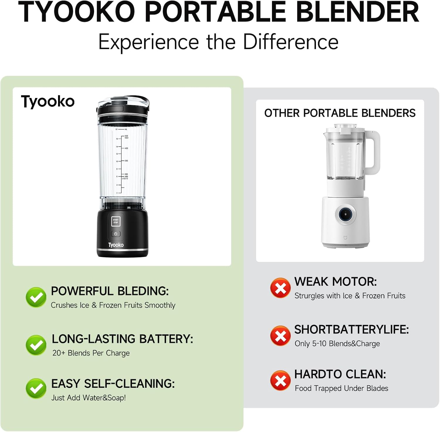 ORANGLES Portable Blender for Smoothies & Shakes 18oz | Rechargeable Personal Juicer Cup with 6-Blade Dual Mode & Leakproof Lid - high resolution display - Image 2 of 4 | perfect for office | California | Free Shipping ORANGLES