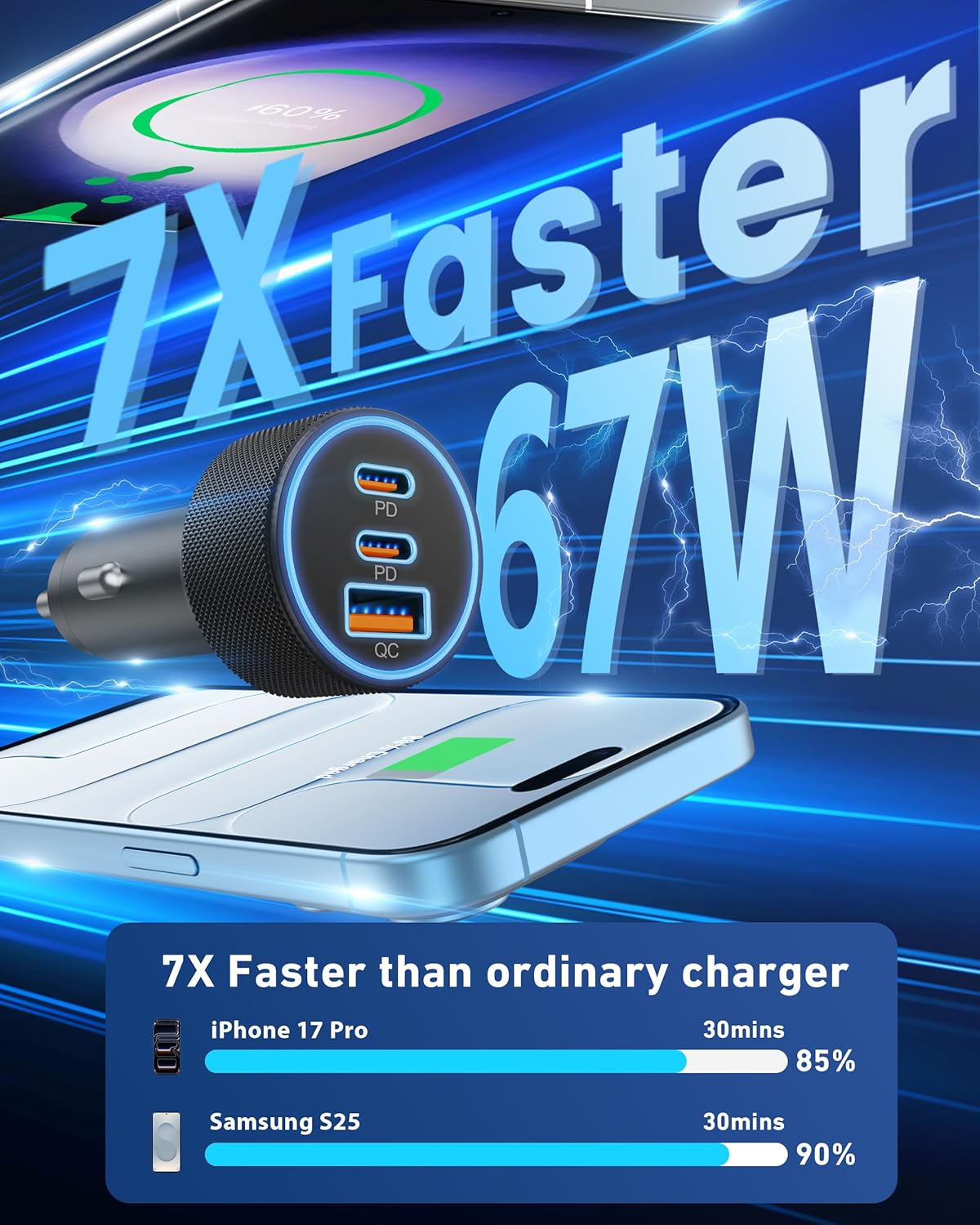 ORANGLES USB C Car Charger 67W – 3-Port Dual USB-C & USB-A Fast Car Phone Charger Adapter for iPhone 17/16/15, iPad, Galaxy S26/S25 & Android Devices - full product showcase - Image 5 of 5 | suitable for professionals | Florida | Free Shipping ORANGLES