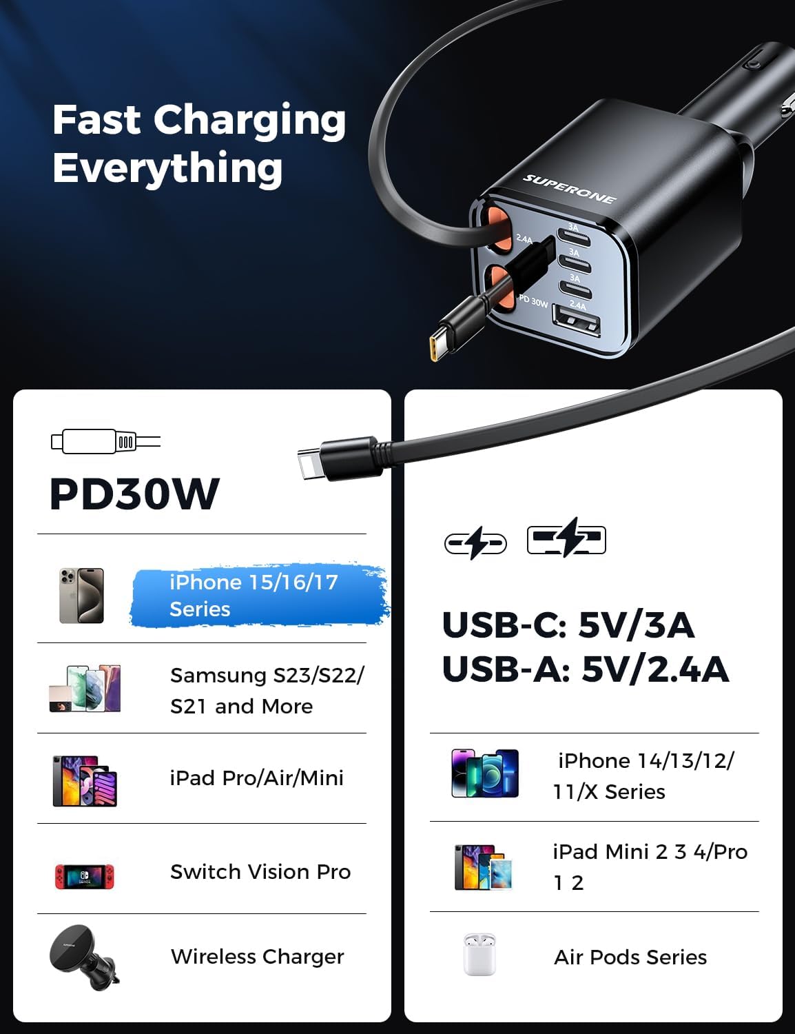 ORANGLES SUPERONE Retractable Car Charger 99W – Fast Charging USB-C Car Charger Adapter with Built-In Cables for iPhone 17/16/15 & Samsung (Black) - high resolution display - Image 2 of 6 | perfect for office | California | Free Shipping ORANGLES