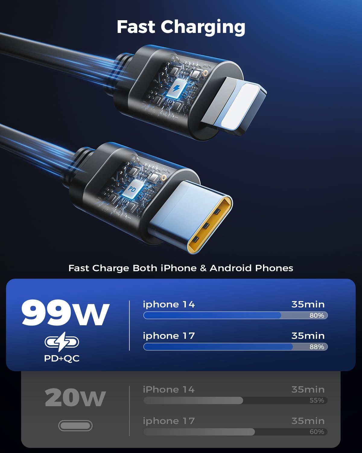 ORANGLES SUPERONE Retractable Car Charger 99W – Fast Charging USB-C Car Charger Adapter with Built-In Cables for iPhone 17/16/15 & Samsung (Black) - detailed closeup view - Image 3 of 6 | great for travel | Texas | Free Shipping ORANGLES