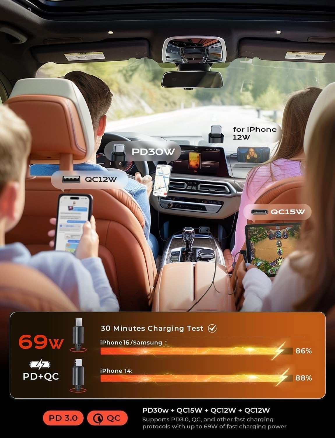ORANGLES LISEN Retractable Car Charger 4-in-1 69W – USB-C Fast Car Charger with 31.5-Inch Retractable Cable for iPhone 17/16/15 & Daily Driving Accessories - detailed closeup view - Image 3 of 5 | great for travel | Texas | Free Shipping ORANGLES