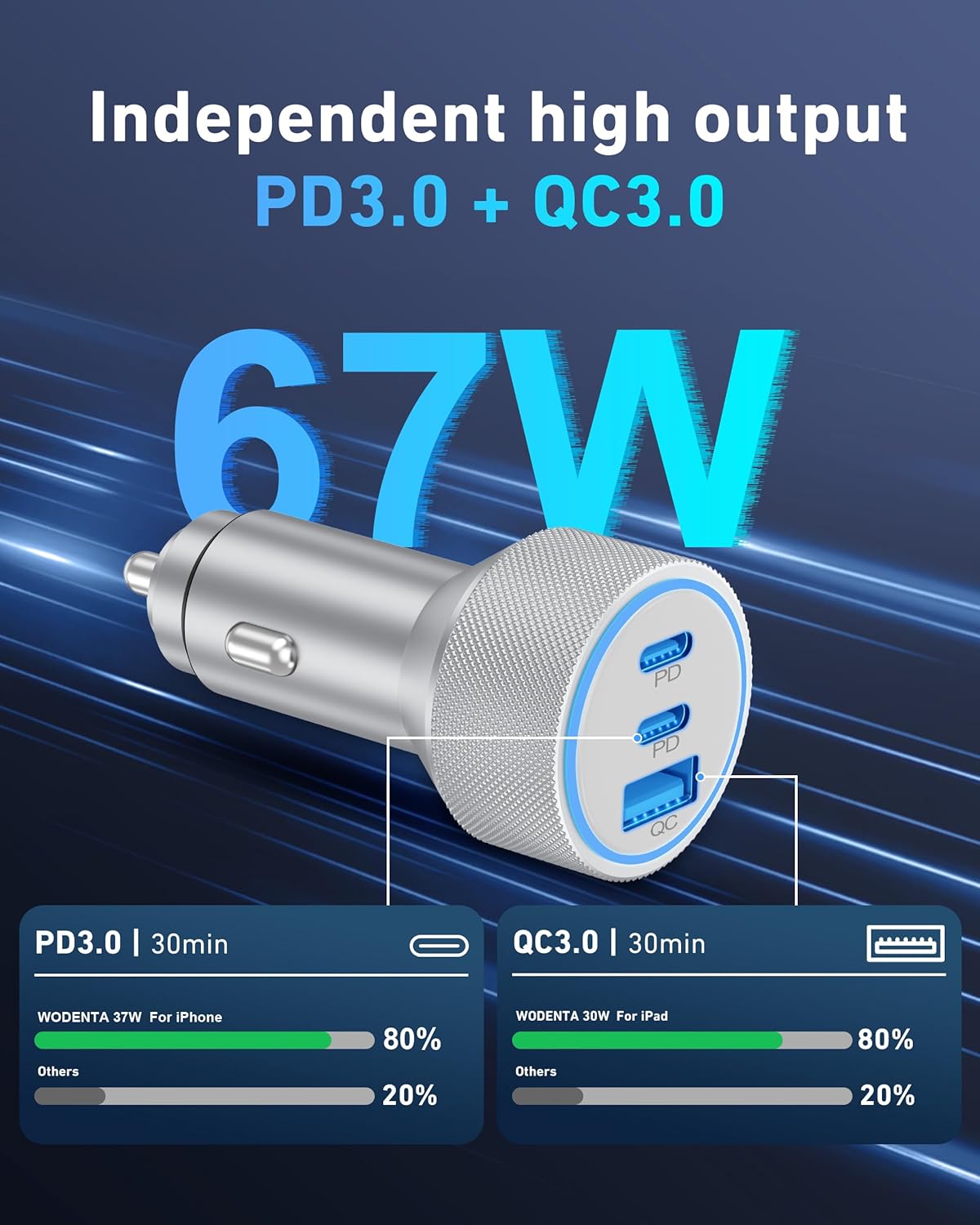 ORANGLES WODENTA 67W USB C Car Charger 3-Port Fast Charging – Cigarette Lighter Adapter with 3FT USB-C Cable for iPhone 17/16/15 Pro Max & iPad - detailed closeup view - Image 3 of 5 | great for travel | Texas | Free Shipping ORANGLES
