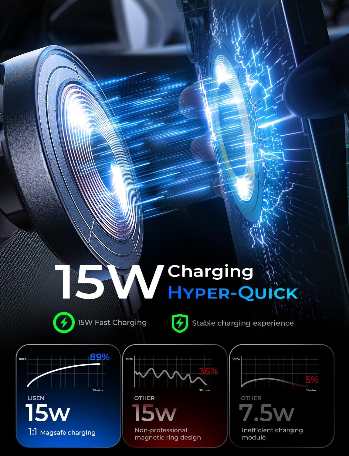 ORANGLES LISEN 15W MagSafe Car Mount Charger – Magnetic Wireless Car Charger & Suction Phone Holder for iPhone 17/16/15/14/13/12 (Truck & Jeep Accessories) - detailed closeup view - Image 3 of 5 | great for travel | Texas | Free Shipping ORANGLES
