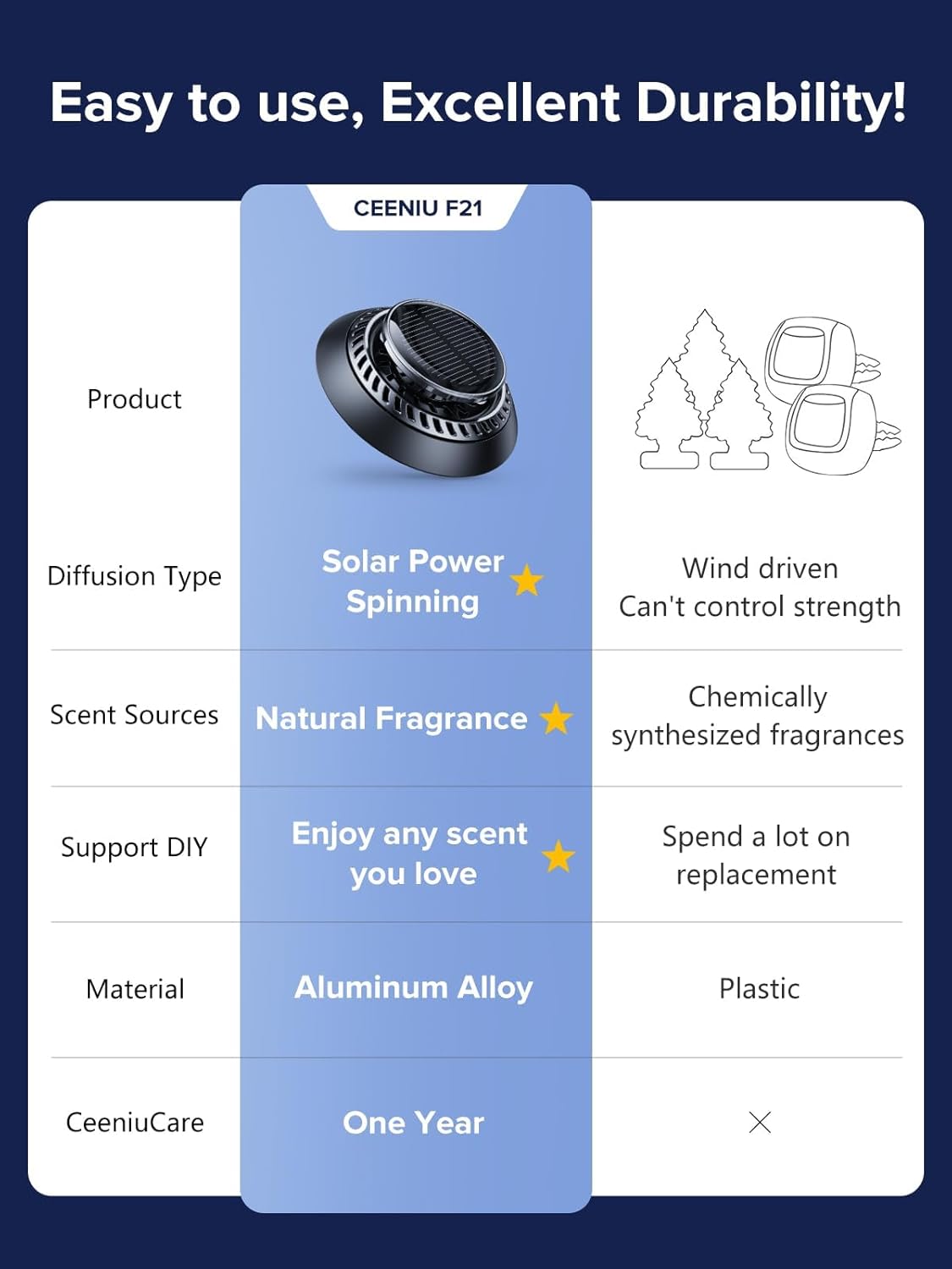ORANGLES Ceeniu Solar Car Air Freshener F21 – UFO Solar-Powered Rotary Diffuser with DIY Essential Oils, French Cologne & Ocean Fragrance Dashboard Aromatherapy Freshener - full product showcase - Image 5 of 5 | suitable for professionals | Florida | Free Shipping ORANGLES