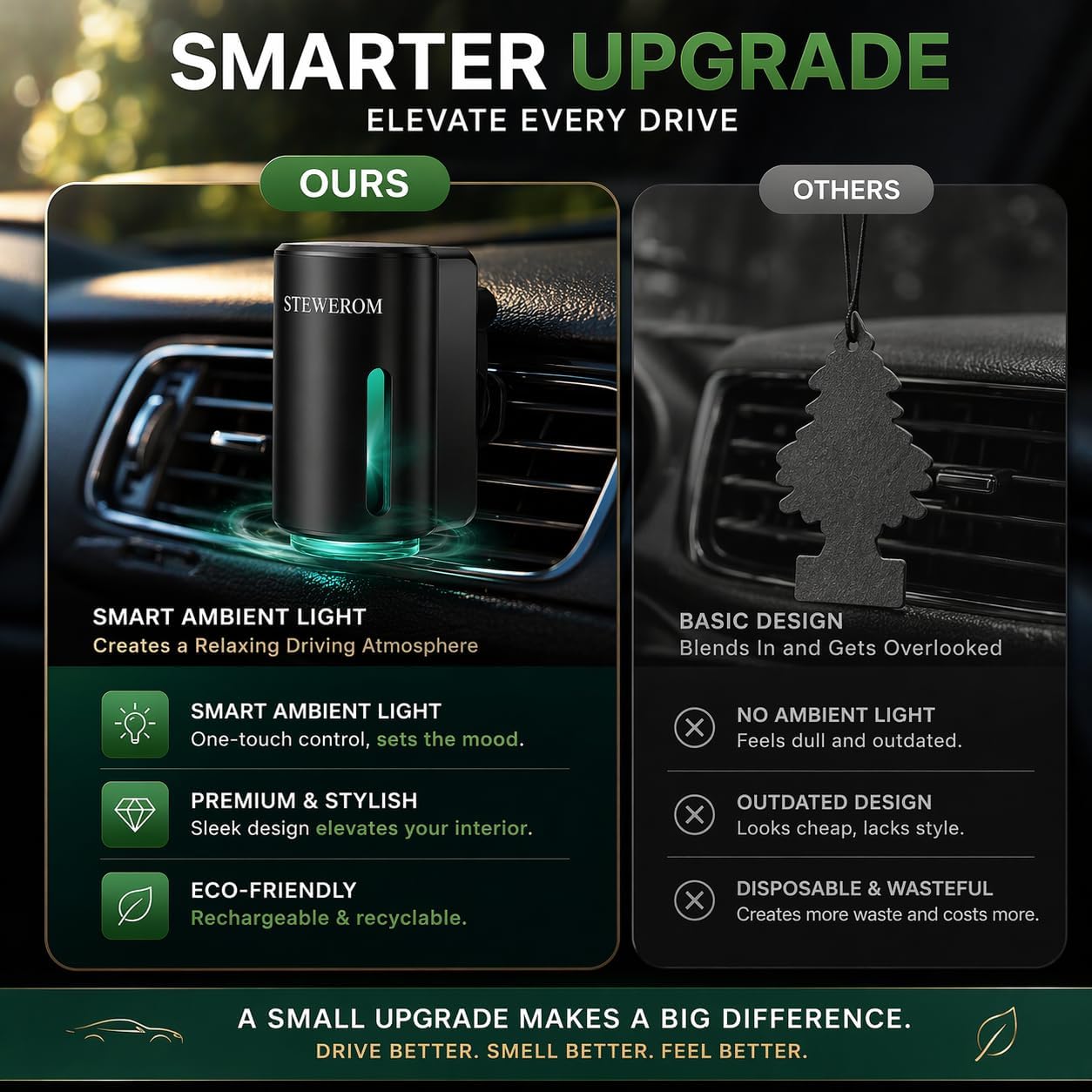 ORANGLES Smart Car Air Freshener Diffuser – Rechargeable Essential Oil Humidifier with 3-Speed Adjustable Intensity & 8 Perfume Bottles (Black) - angled perspective - Image 4 of 4 | excellent for daily use | New York | Free Shipping ORANGLES