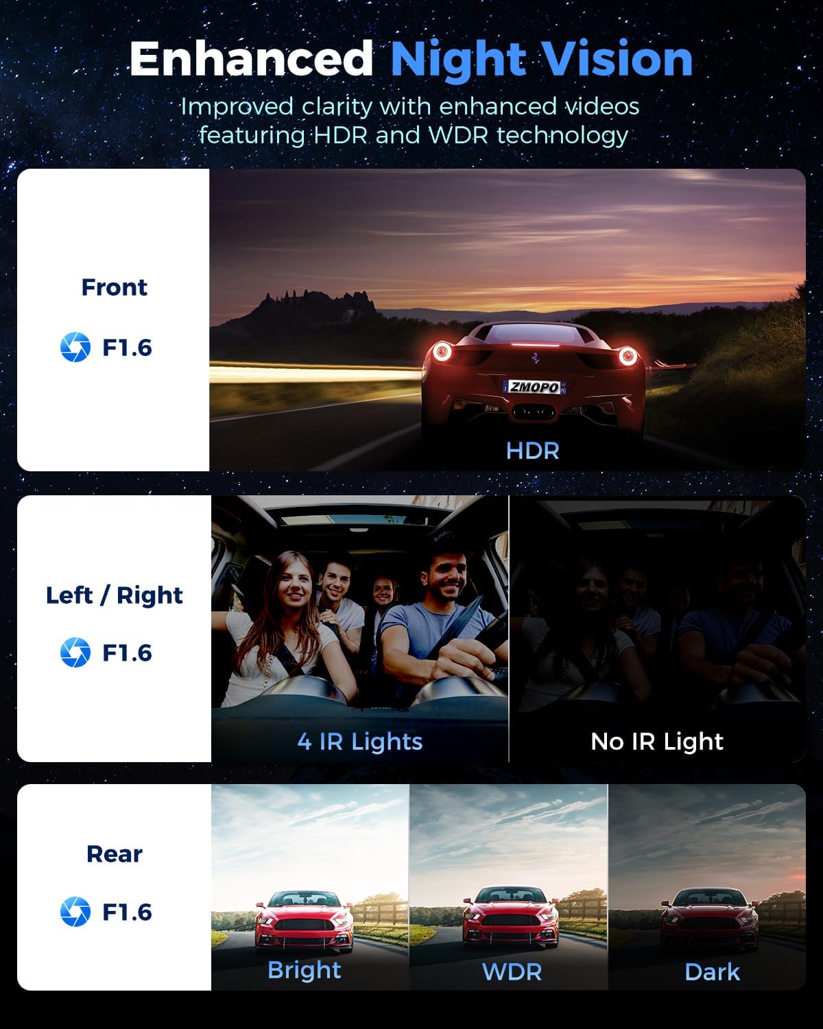 ORANGLES 360° 4-Channel Dash Cam Front, Rear, Left, Right & Inside – GPS, 5G WiFi, Night Vision, WDR, Supercapacitor & 24H Parking Mode with 128GB Card - detailed closeup view - Image 3 of 4 | great for travel | Texas | Free Shipping ORANGLES