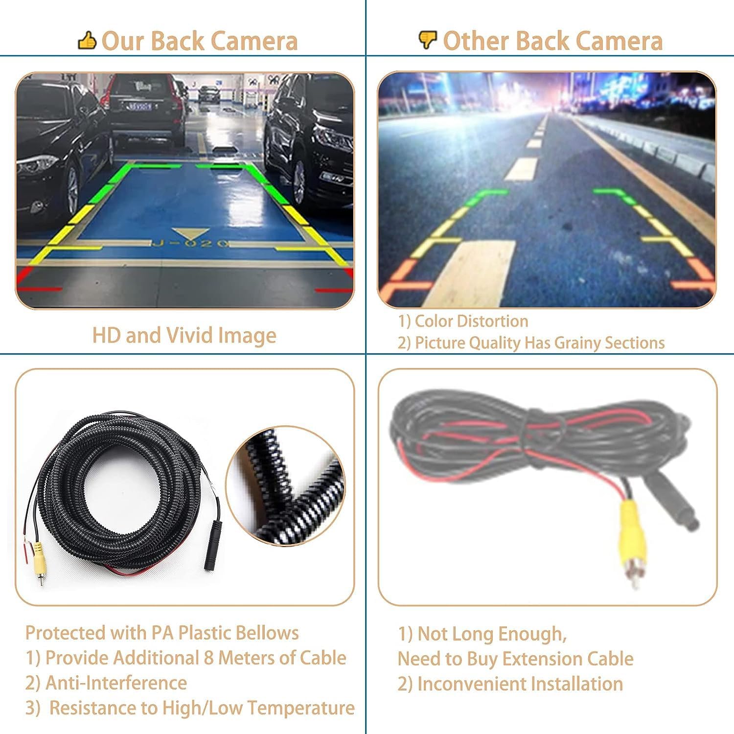ORANGLES Tailgate Handle Rear View Backup Camera – Compatible with Ford F150, F250, F350, F450, F550 Super Duty & Explorer | 170° Wide Angle Reverse Camera Kit - angled perspective - Image 4 of 5 | excellent for daily use | New York | Free Shipping ORANGLES