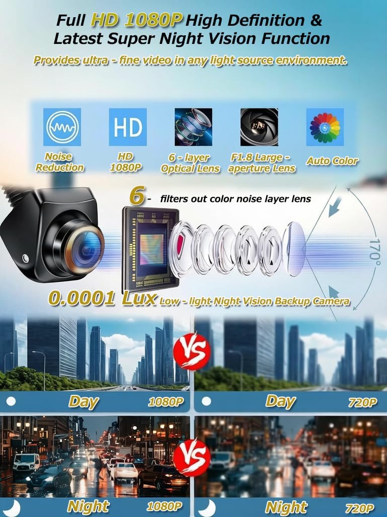 ORANGLES 1080P AHD Backup Camera – 170° Wide Angle 360° Rotatable Reverse Camera with Night Vision & IP69K Waterproof Design for Trucks, Cars & SUVs - angled perspective - Image 4 of 4 | excellent for daily use | New York | Free Shipping ORANGLES