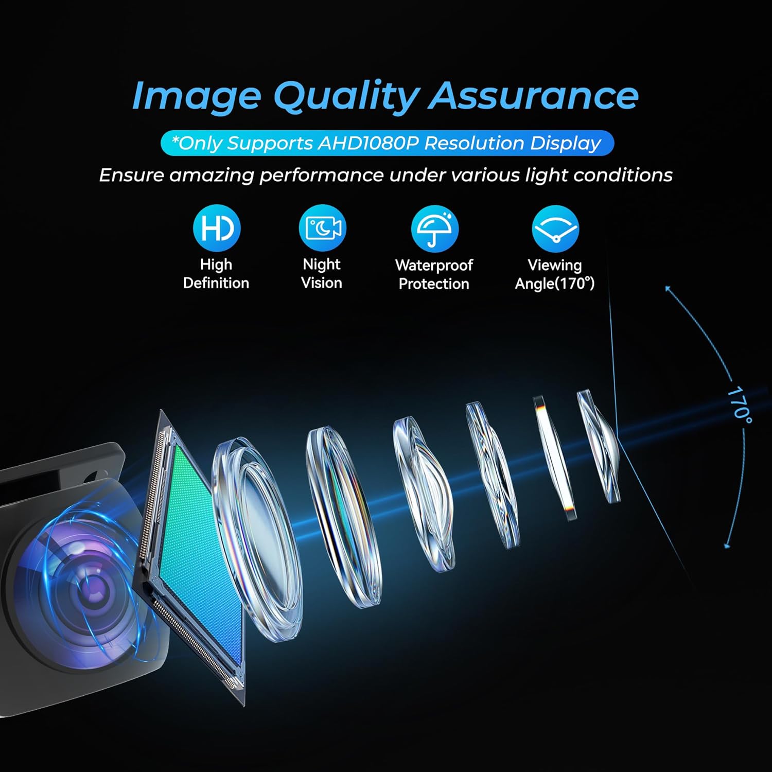 ORANGLES AHD 1080P Backup Camera for Car – 170° Wide Angle License Plate Rear View Camera with Night Vision & IP69K Waterproof Design for Cars, SUVs & RVs - detailed closeup view - Image 3 of 4 | great for travel | Texas | Free Shipping ORANGLES