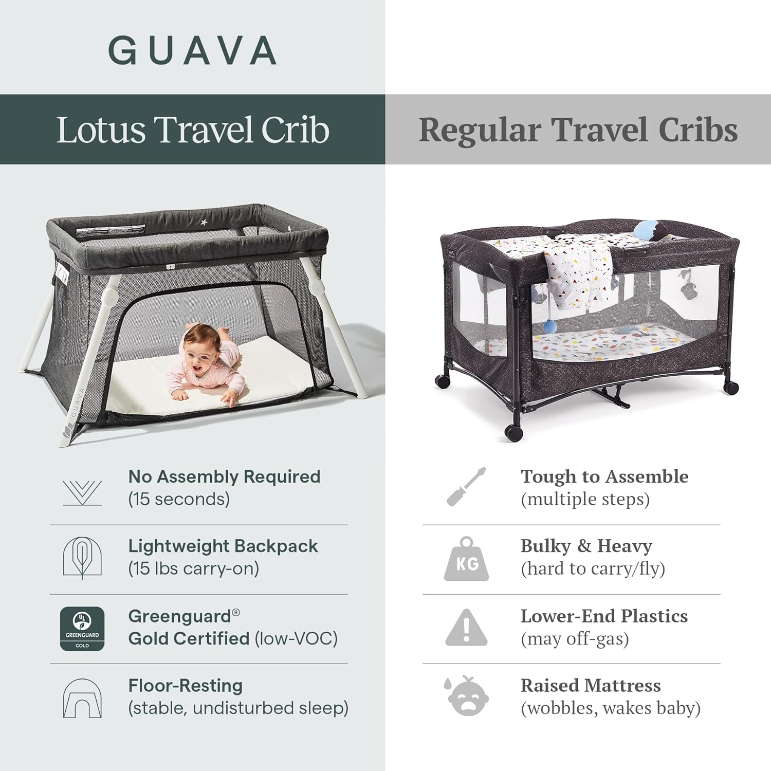 ORANGLES Guava Family Portable Travel Crib with Lightweight Backpack Design – Compact Folding Baby Play Yard & Travel Bed with Comfortable Mattress - detailed closeup view - Image 3 of 4 | great for travel | Texas | Free Shipping ORANGLES